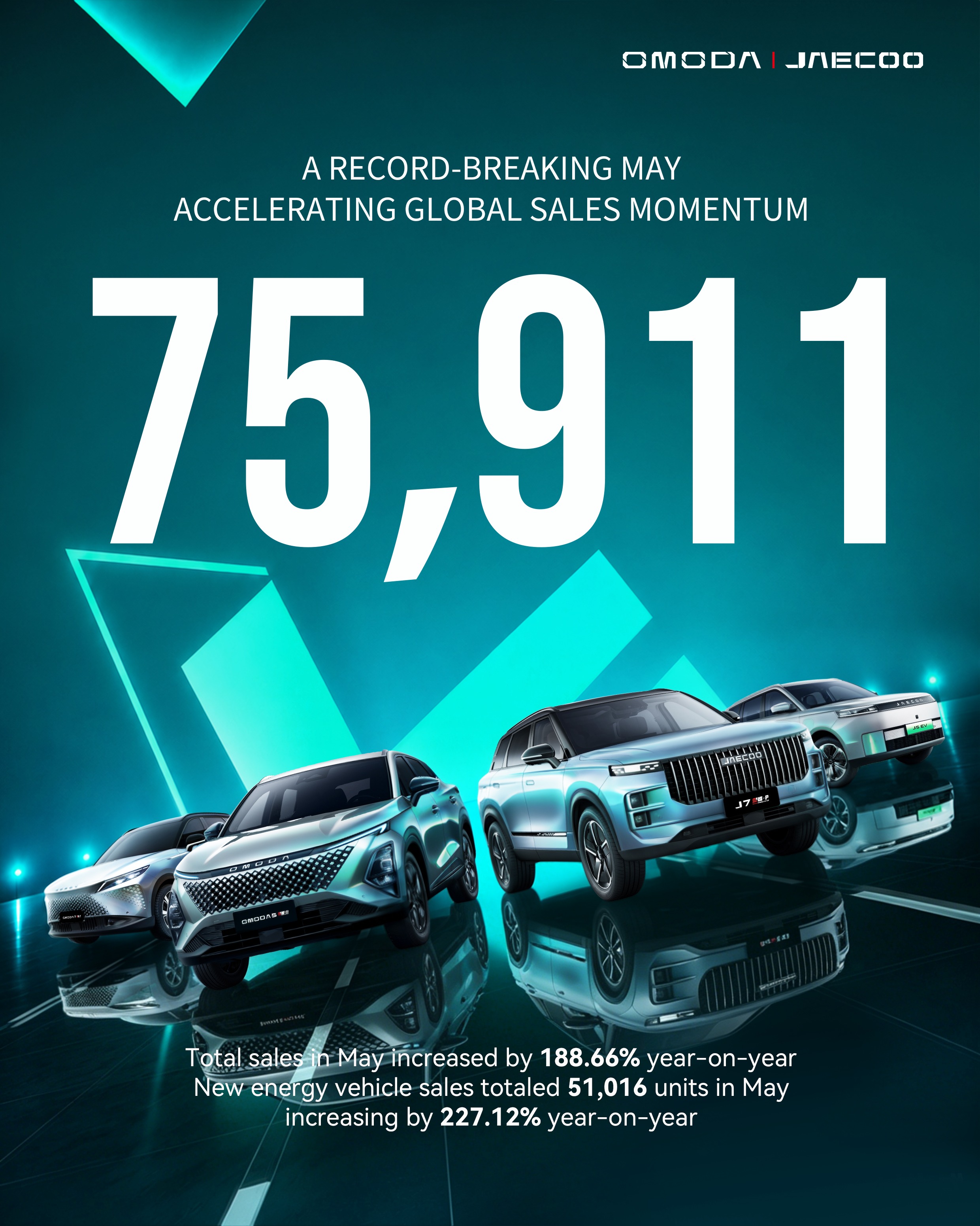 Breaking 75,000 Units in a Single Month